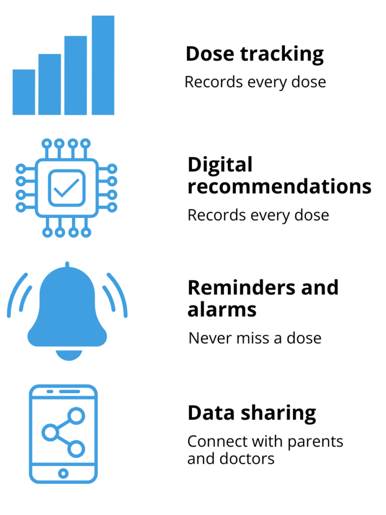 Infographic showing key features of smart insulin pens including dose tracking, digital recommendations, reminders and data sharing.