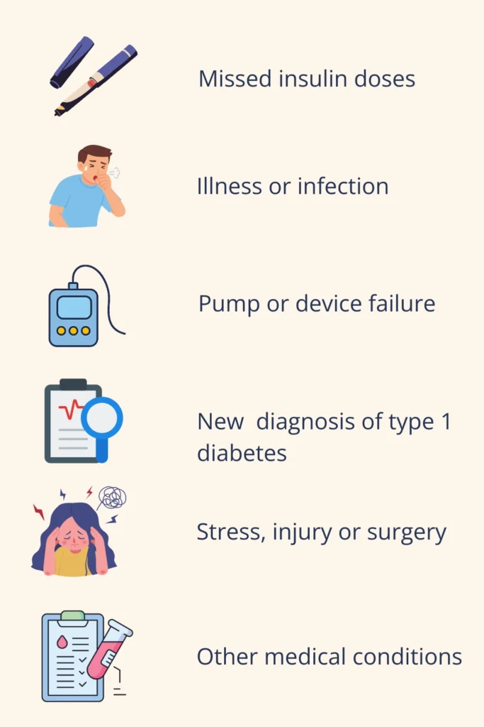 Infographic showing causes of diabetic ketoacidosis (DKA) including missed insulin doses, illness, pump failure, new diabetes diagnosis, stress, and other medical conditions.